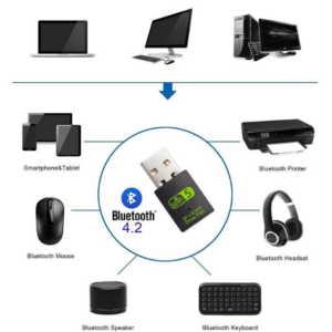 4817856058_usb-adapter-zexmte-600mbps